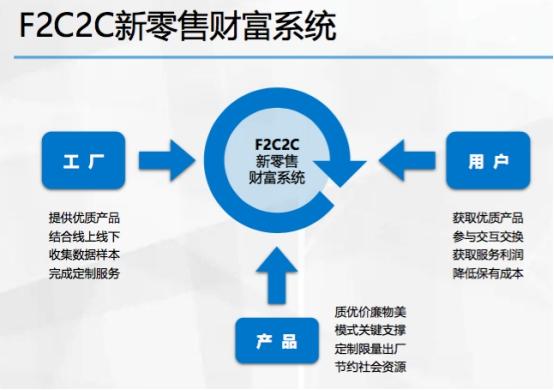 金沅電商 布局“互聯網+F2C2C”系統，引領共享經濟2.0時代