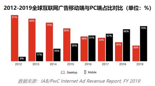 中美互聯(lián)網(wǎng)營(yíng)銷差異研讀 從策略到執(zhí)行的全方位分析