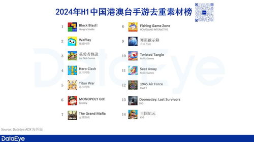 港澳臺手游市場報(bào)告重磅發(fā)布 心動(dòng)、4399、點(diǎn)點(diǎn)互動(dòng)領(lǐng)銜，上半年收入達(dá)16.9億美元