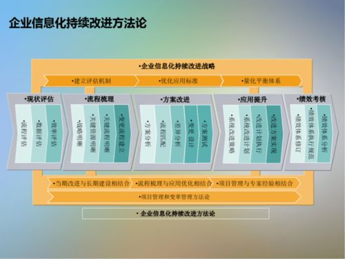 IT信息系統項目咨詢方法論 引領數字化轉型的專業服務路徑