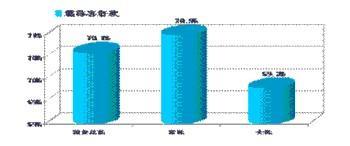 天津市聲納市場信息咨詢中心 聚焦聲納產業的全方位信息咨詢服務