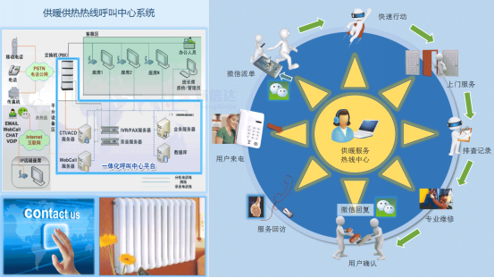 數智賦能供暖服務熱線 守護市民冬天的“溫度”與“溫度”